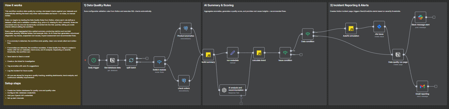 Data Quality Monitoring project preview