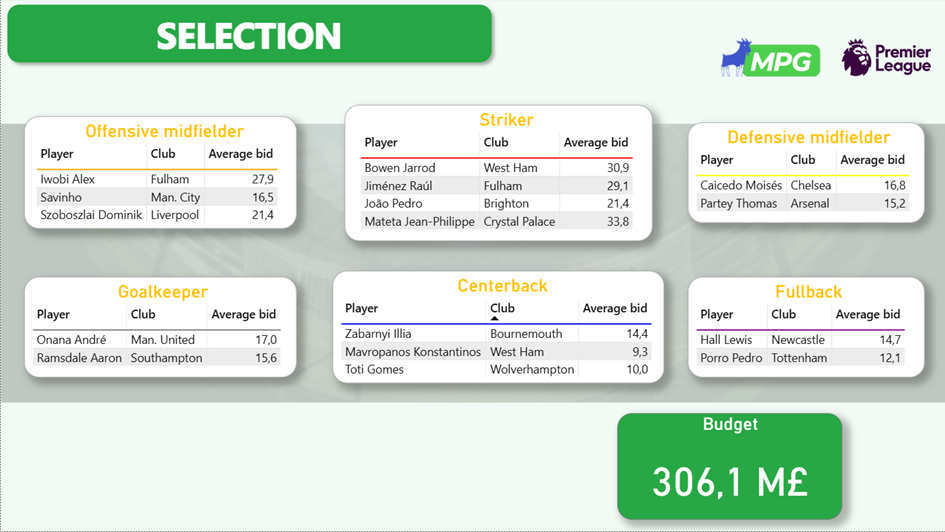 MPG Player Recommender project preview