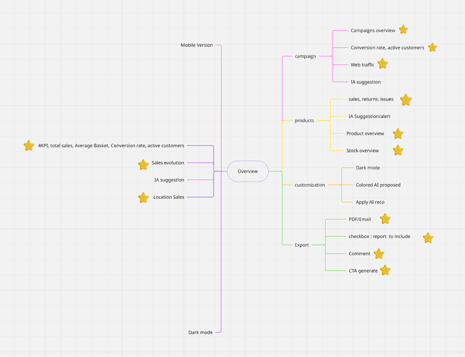 Retail Analytics Dashboard project preview