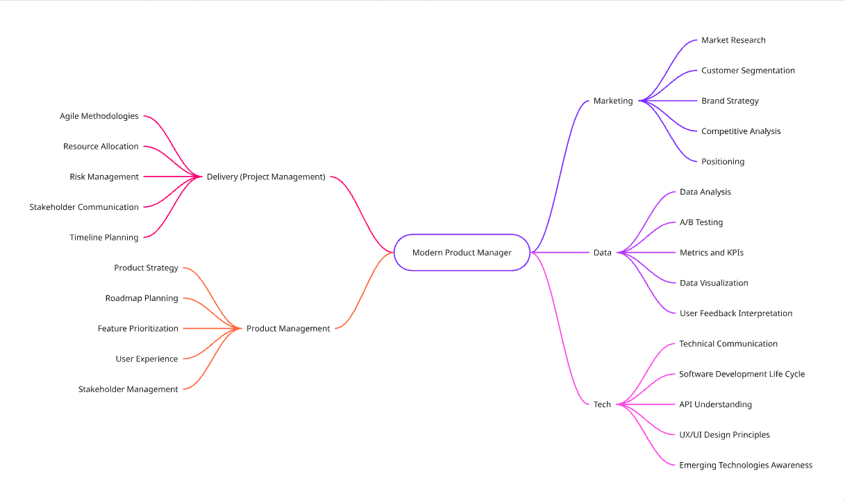 SaaS PM for Data-Driven Professionals article cover